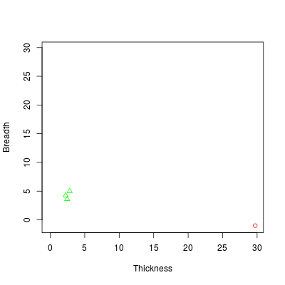 Elephant's thickness-breadth diagram