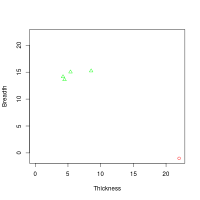 Fertility's thickness-breadth diagram