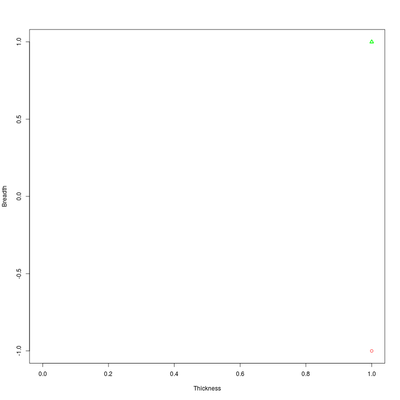 Menger's thickness-breadth diagram