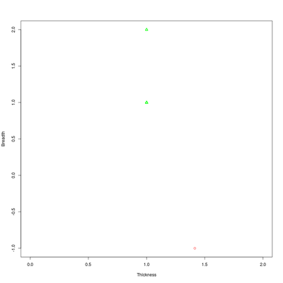 Menger's thickness-breadth diagram