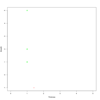 Menger's thickness-breadth diagram