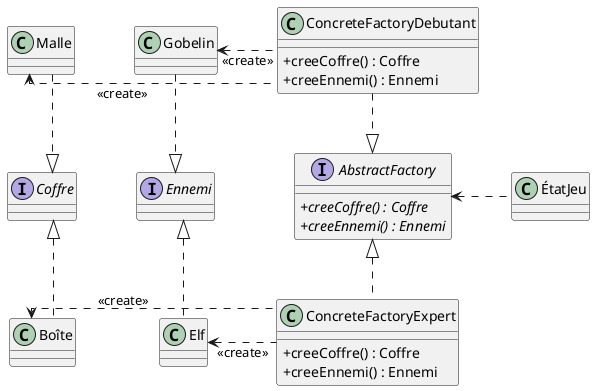 le design pattern Abstract Factory (Fabrique abstraite)