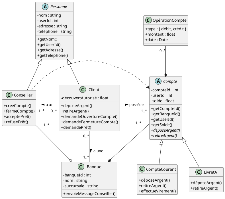 diagramme de classe pour une banque