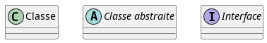 entités du diagramme de classe