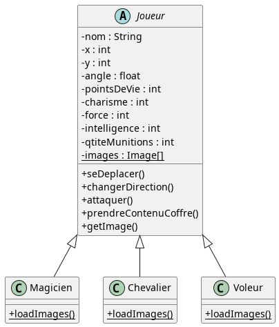 diagramme de classe pour le personnage du jeu