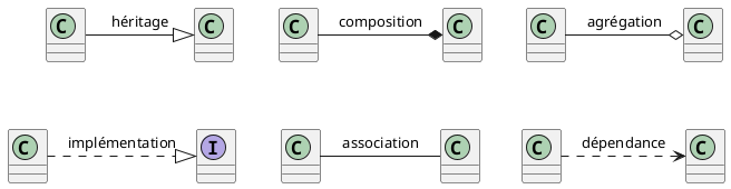 relations du diagramme de classe