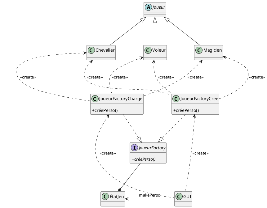 le design pattern Factory (Fabrique)