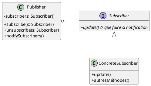 le design pattern Observer (Observateur)