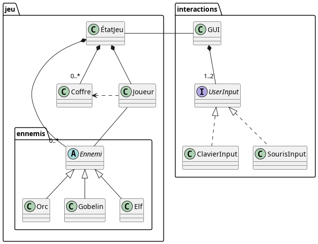 diagramme de package