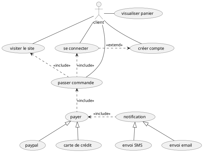 diagramme de cas d'usage de l'entreprise de restauration