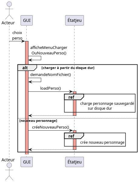 diagramme de séquence du choix du personnage