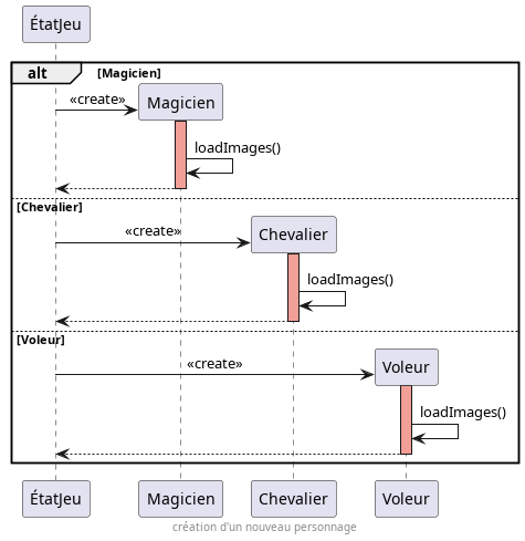 diagramme de séquence