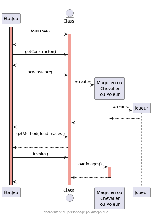 diagramme de séquence