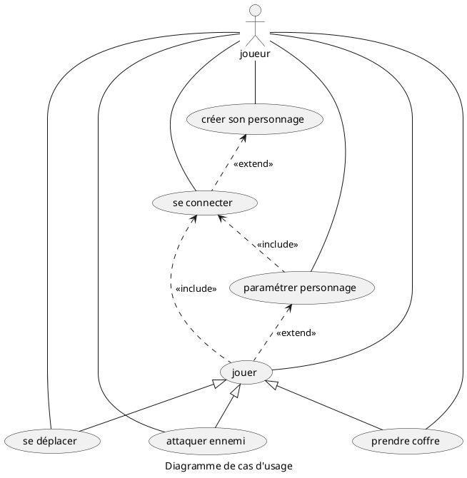 diagramme de cas d'usage