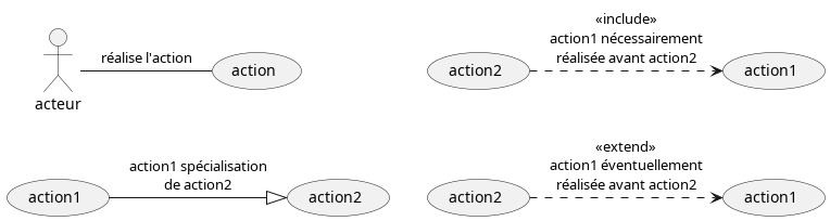 symboles du diagramme de cas d'usage