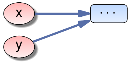 La mémoire avec des types référence