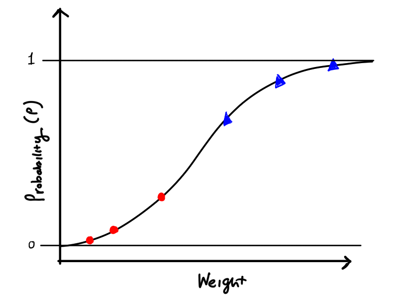 logisitic_curve.png