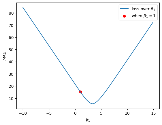 loss_curve_w_1.png